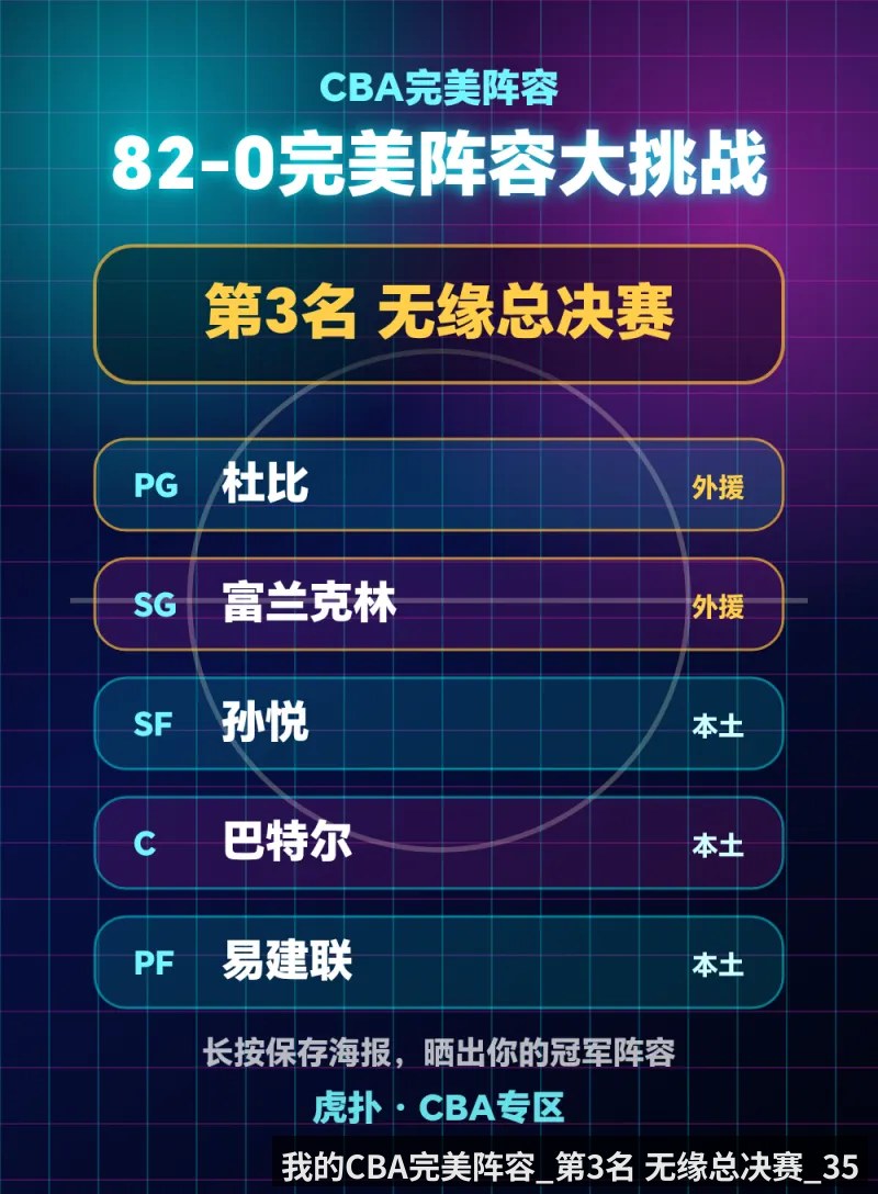 我的CBA完美阵容_第3名 无缘总决赛_35